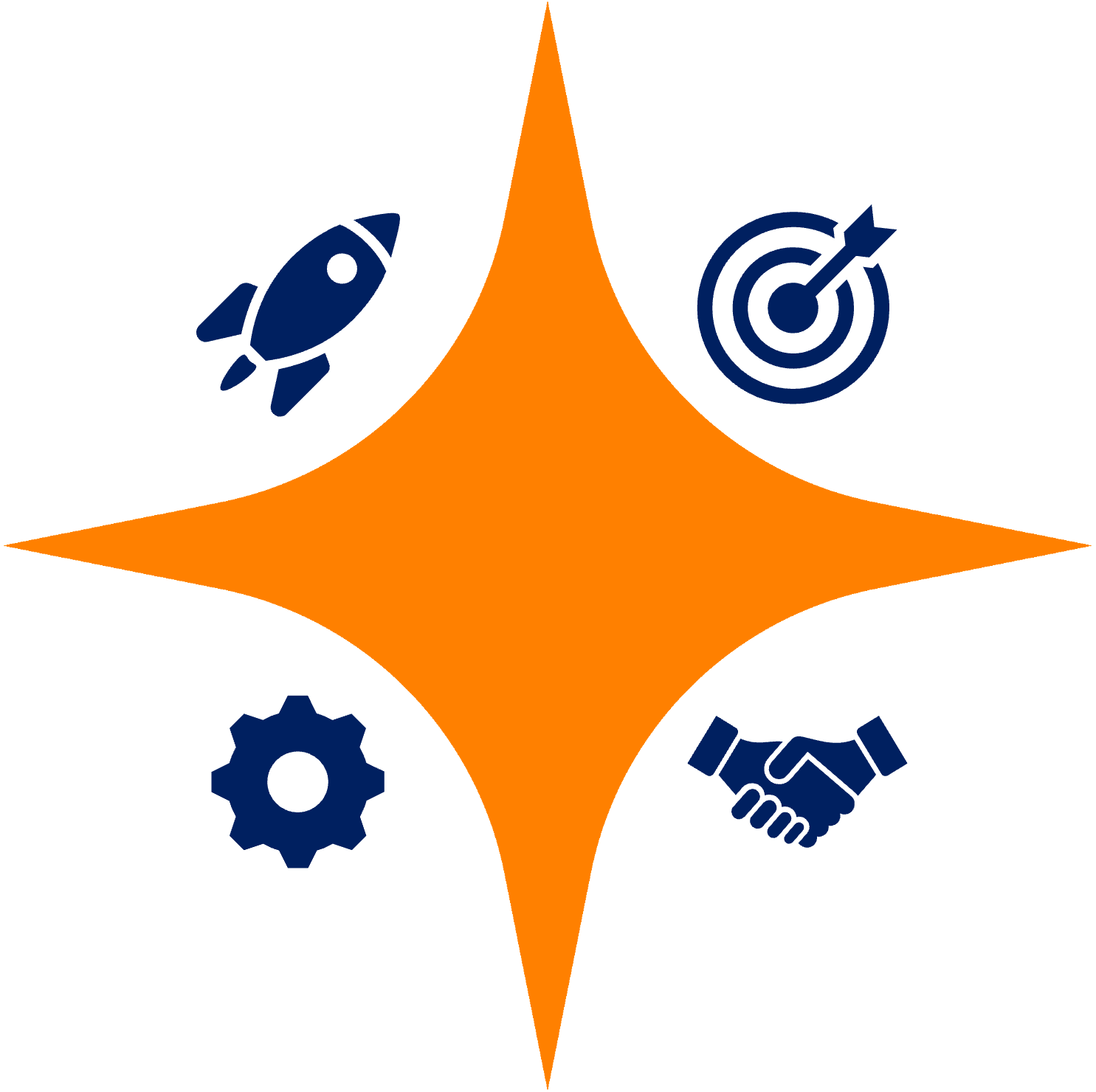 Spark Contribution Accelerator